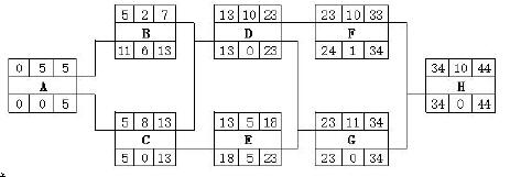 中级电子商务设计师,章节练习,基础复习,中级电子商务设计师练习