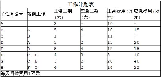 中级电子商务设计师,章节练习,基础复习,中级电子商务设计师练习