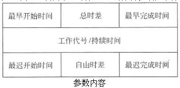 中级电子商务设计师,章节练习,基础复习,中级电子商务设计师练习