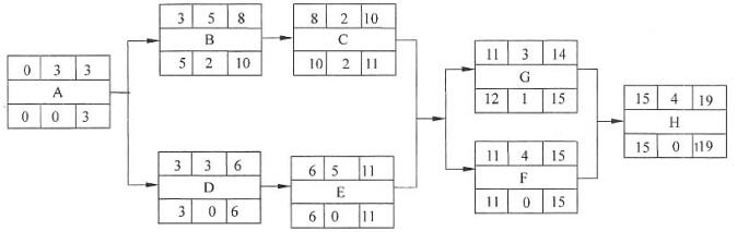 中级电子商务设计师,章节练习,基础复习,中级电子商务设计师练习