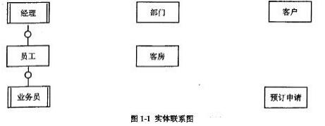 中级电子商务设计师,章节练习,基础复习,中级电子商务设计师练习