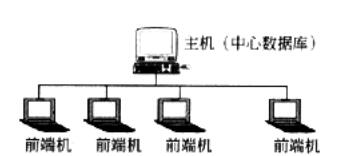 中级电子商务设计师,章节练习,基础复习,中级电子商务设计师练习