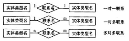 中级电子商务设计师,章节练习,基础复习,中级电子商务设计师练习