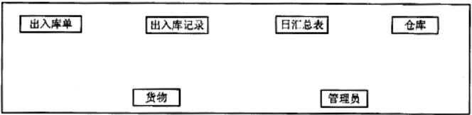 中级电子商务设计师,章节练习,基础复习,中级电子商务设计师练习