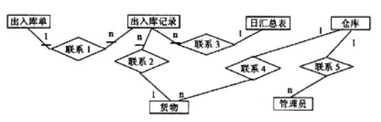 中级电子商务设计师,章节练习,基础复习,中级电子商务设计师练习