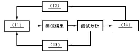 中级电子商务设计师,章节练习,基础复习,中级电子商务设计师练习