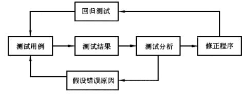 中级电子商务设计师,章节练习,基础复习,中级电子商务设计师练习