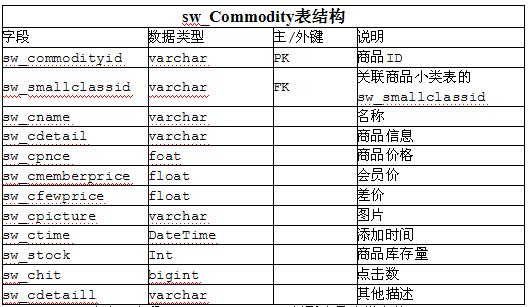 中级电子商务设计师,章节练习,基础复习,中级电子商务设计师练习