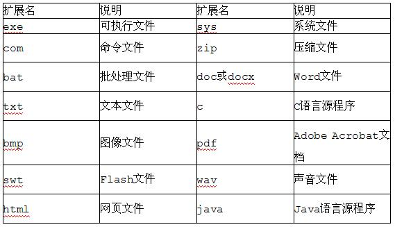 中级软件设计师,章节练习,真题精选
