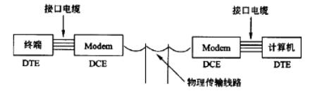 中级软件设计师,章节练习,真题精选