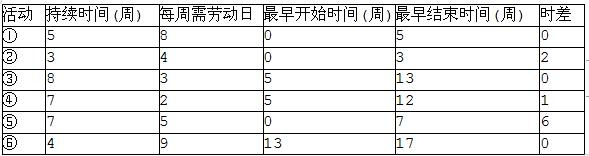 中级电子商务设计师,章节练习,基础复习,中级电子商务设计师练习