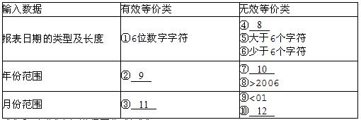 中级电子商务设计师,章节练习,基础复习,中级电子商务设计师练习