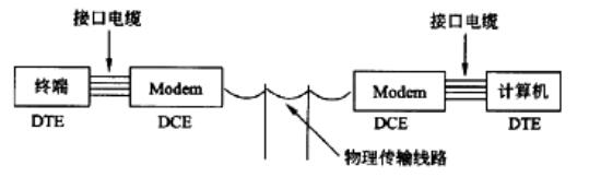 中级电子商务设计师,章节练习,基础复习,中级电子商务设计师练习