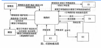 中级电子商务设计师,模拟考试,电子商务设计师模拟试卷4