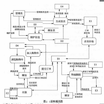 中级电子商务设计师,模拟考试,电子商务设计师模拟试卷4