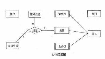 中级电子商务设计师,模拟考试,电子商务设计师模拟试卷4