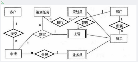 中级电子商务设计师,模拟考试,电子商务设计师模拟试卷4