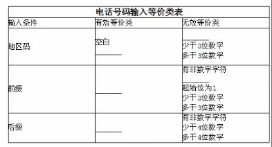 中级电子商务设计师,模拟考试,电子商务设计师模拟试卷4