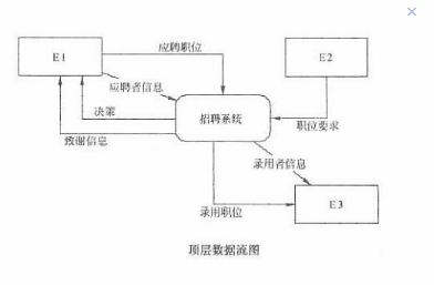 中级电子商务设计师,模拟考试,电子商务设计师模拟试卷4