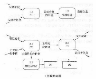 中级电子商务设计师,模拟考试,电子商务设计师模拟试卷4