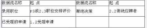 中级电子商务设计师,模拟考试,电子商务设计师模拟试卷4