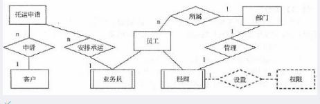 中级电子商务设计师,模拟考试,电子商务设计师模拟试卷4