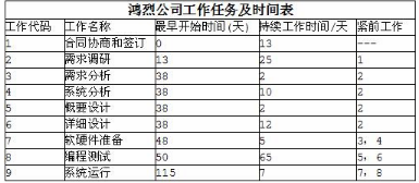 中级电子商务设计师,模拟考试,电子商务设计师模拟试卷4