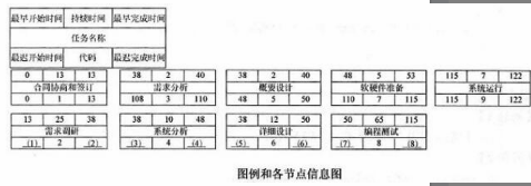 中级电子商务设计师,模拟考试,电子商务设计师模拟试卷4