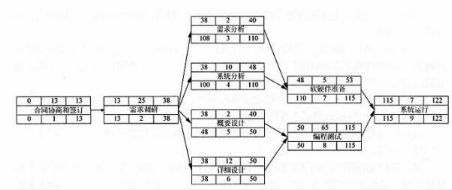 中级电子商务设计师,模拟考试,电子商务设计师模拟试卷4