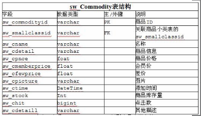 中级电子商务设计师,模拟考试,电子商务设计师模拟试卷4