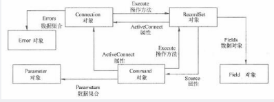 中级电子商务设计师,模拟考试,电子商务设计师模拟试卷4