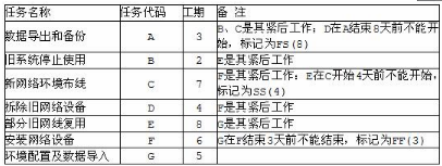 中级电子商务设计师,模拟考试,电子商务设计师模拟试卷4