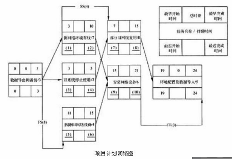 中级电子商务设计师,模拟考试,电子商务设计师模拟试卷4