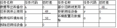 中级电子商务设计师,模拟考试,电子商务设计师模拟试卷4