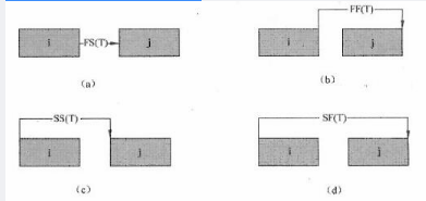 中级电子商务设计师,模拟考试,电子商务设计师模拟试卷4