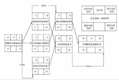 中级电子商务设计师,模拟考试,电子商务设计师模拟试卷4