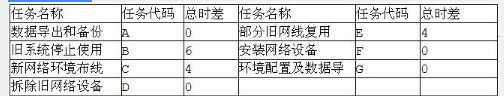 中级电子商务设计师,模拟考试,电子商务设计师模拟试卷4