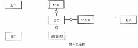 中级电子商务设计师,模拟考试,电子商务设计师模拟试卷4