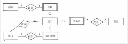 中级电子商务设计师,综合练习,中级电子商务设计师