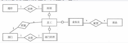 中级电子商务设计师,综合练习,中级电子商务设计师