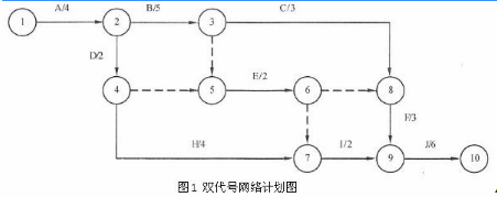 中级电子商务设计师,模拟考试,电子商务设计师模拟试卷4