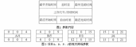 中级电子商务设计师,模拟考试,电子商务设计师模拟试卷4