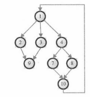 中级电子商务设计师,模拟考试,电子商务设计师模拟试卷4