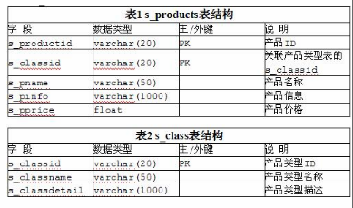 中级电子商务设计师,模拟考试,电子商务设计师模拟试卷4