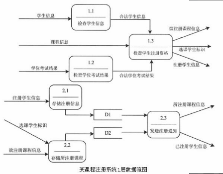 中级电子商务设计师,模拟考试,电子商务设计师模拟试卷4