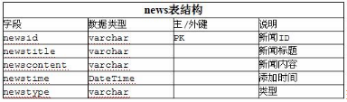 中级电子商务设计师,模拟考试,电子商务设计师模拟试卷4