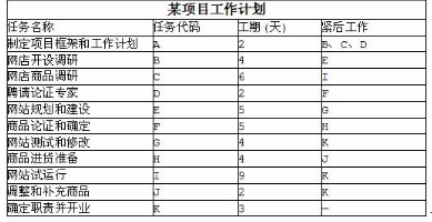 中级电子商务设计师,模拟考试,电子商务设计师模拟试卷4