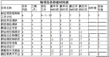 中级电子商务设计师,模拟考试,电子商务设计师模拟试卷4