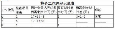 中级电子商务设计师,模拟考试,电子商务设计师模拟试卷4