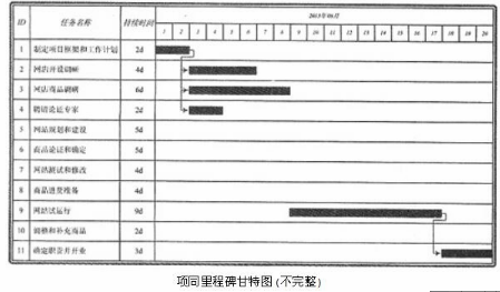 中级电子商务设计师,模拟考试,电子商务设计师模拟试卷4